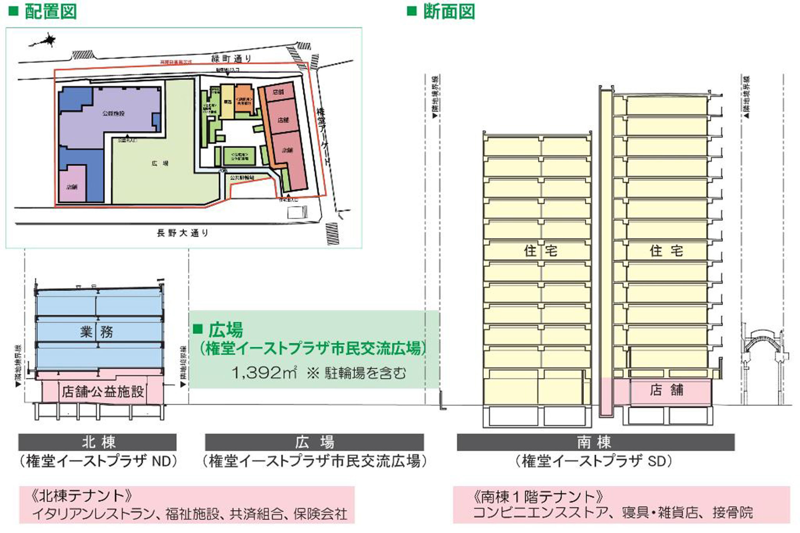 権堂B-1地区第一種市街地再開発事業 権堂イーストプラザ まちびらきイベント